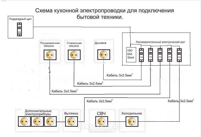 Как правильно подключить духовой шкаф к электропитанию