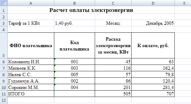 Как правильно посчитать объем электроэнергии по счетчику?