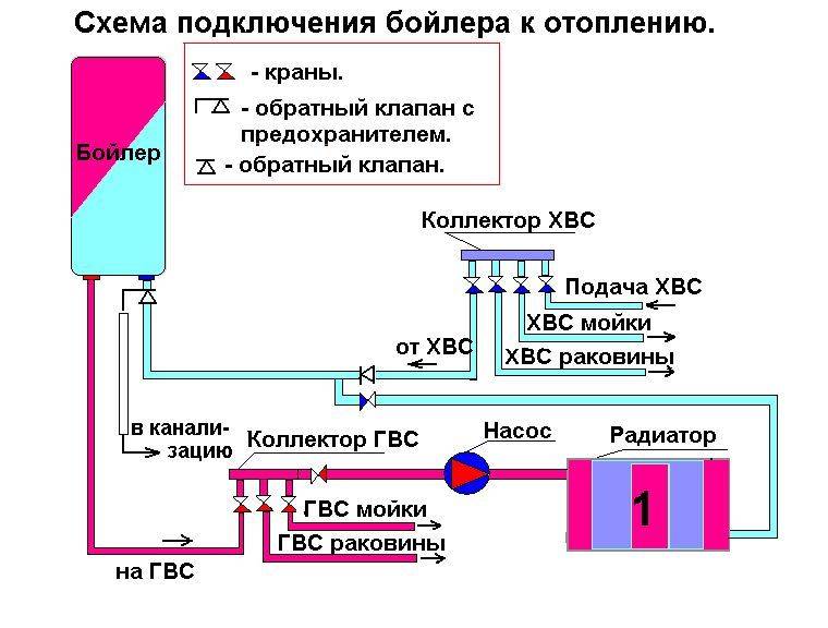 Правила подключения проточного водонагревателя