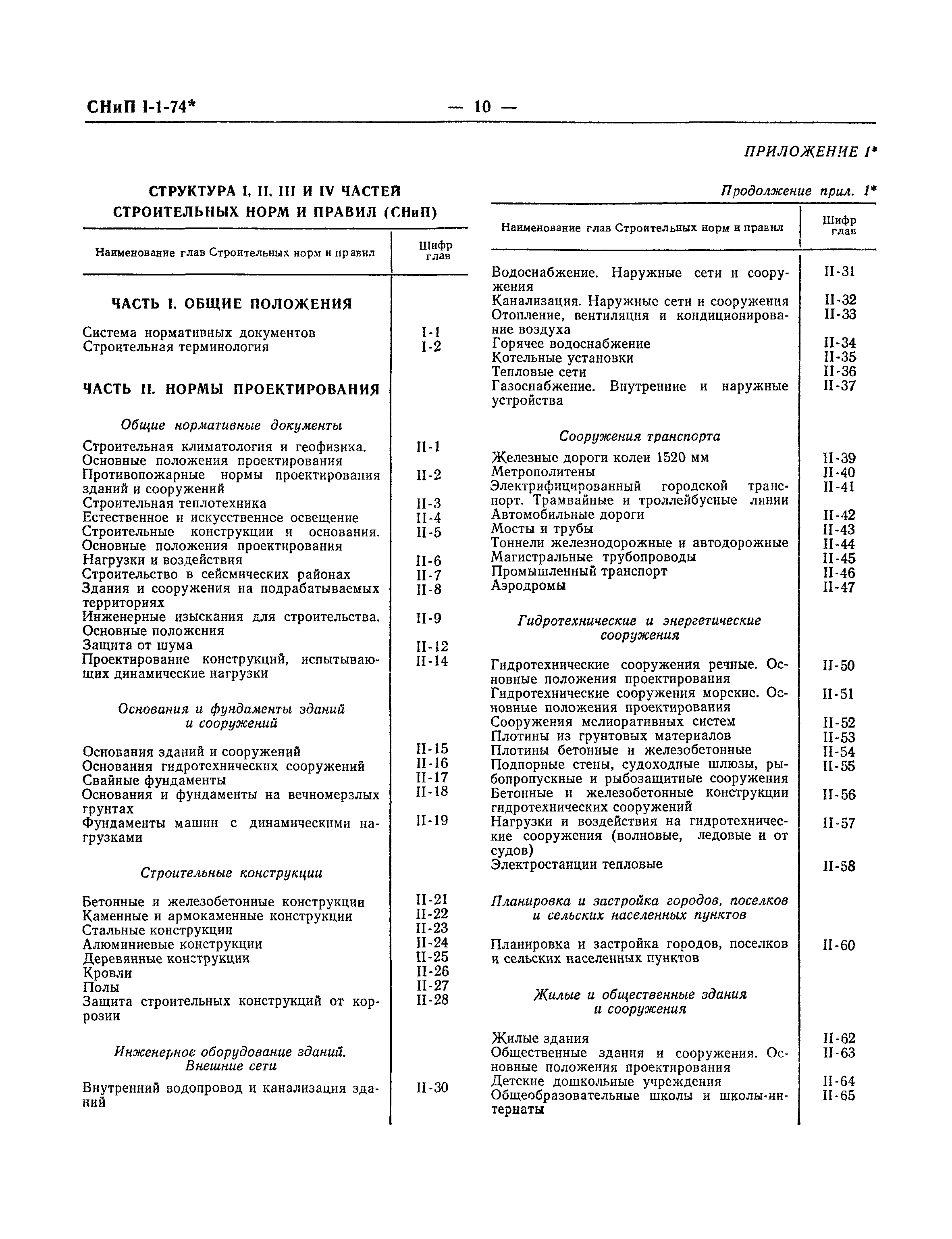 На какие СНиПы стоит опираться при строительстве систем водоснабжения и канализации