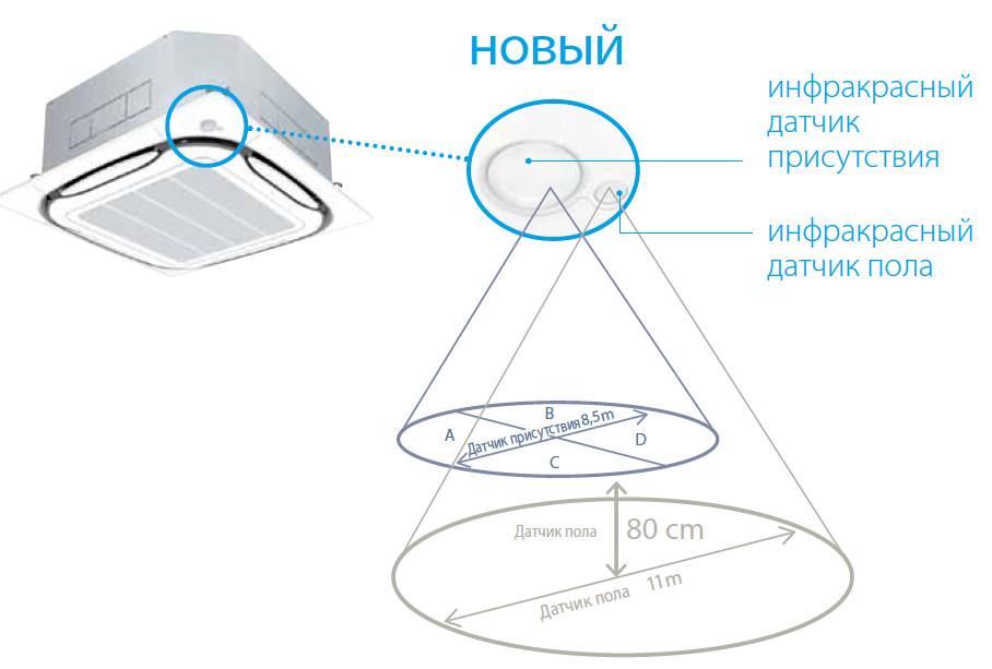 Как работает датчик движения: инфракрасный для включения света, разновидности