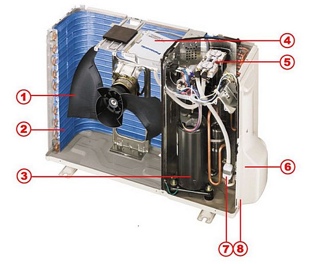 Основные неисправности кондиционеров и способы их устранения