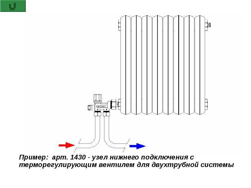 Обвязка радиаторов отопления