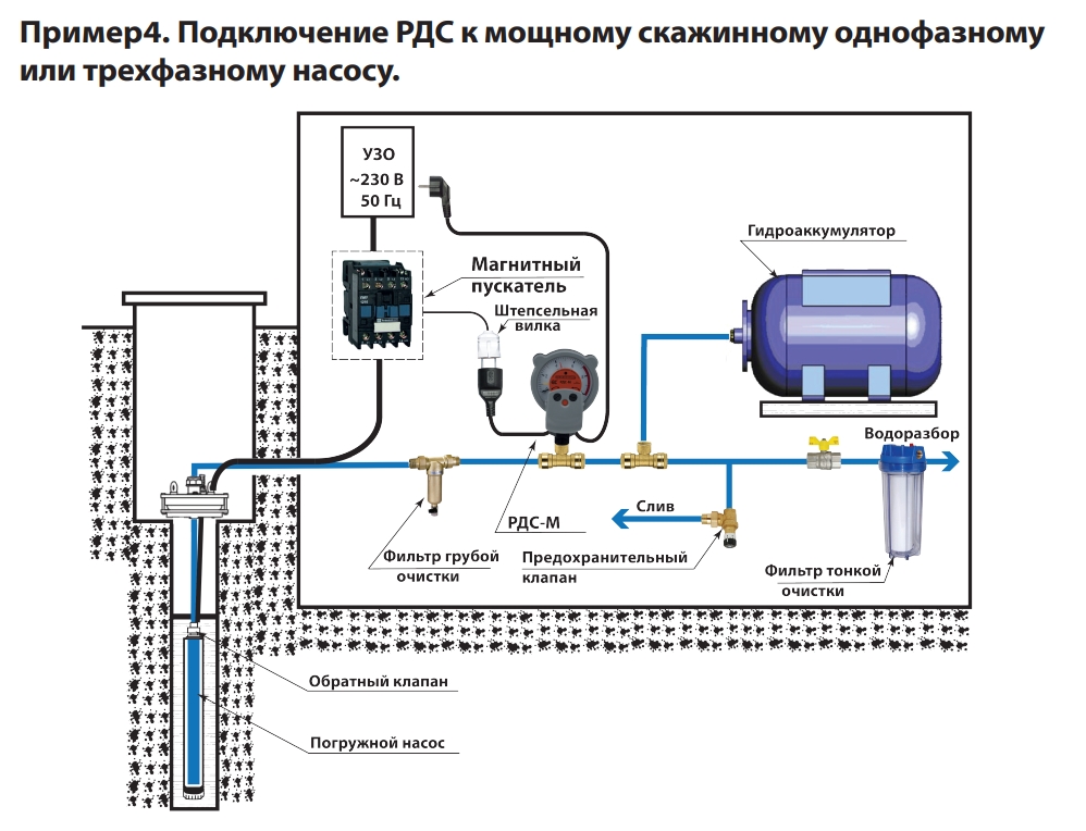 Ресурс заблокирован - resource is blocked
реле давления воды для насоса: схема подключения к погружному насосу и поверхностному