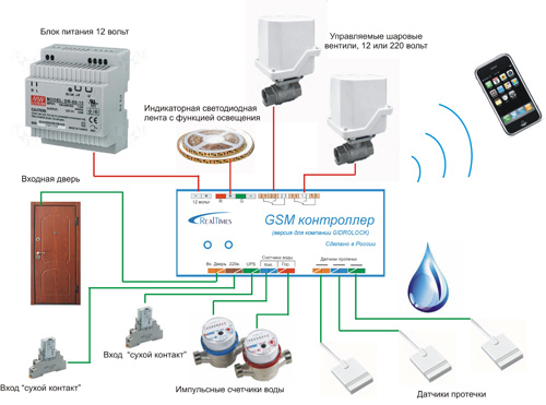 Gsm отключат. GSM датчик отключения электричества датчик off-220. Сигнализатор отключения электропитания. GSM сигнализатор пропадания сети 220 в. Датчик утечки воды с отключением электропитания.