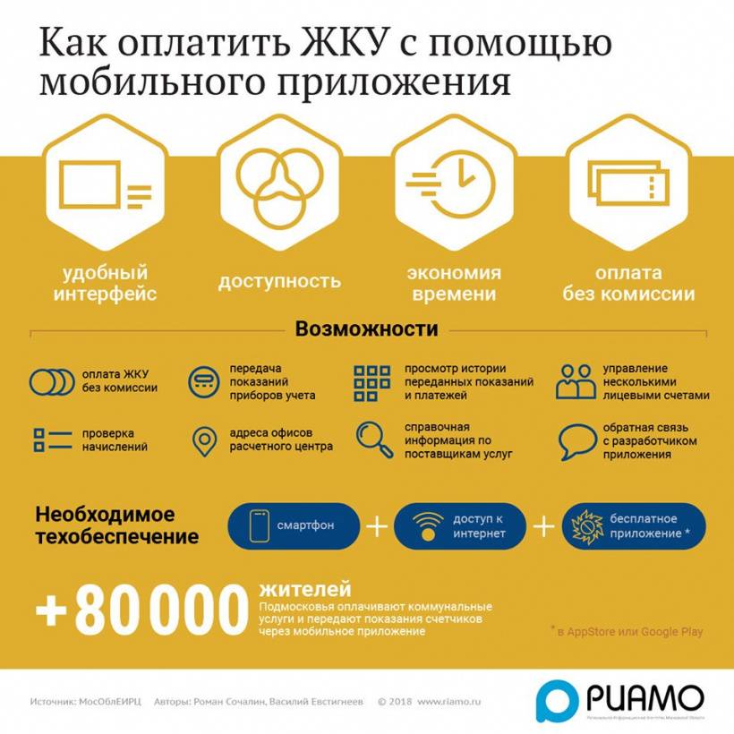 Об обязательном способе внесения платы за жку без комиссии