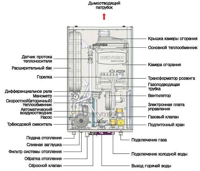 Как подключить систему отопления к газовому котлу