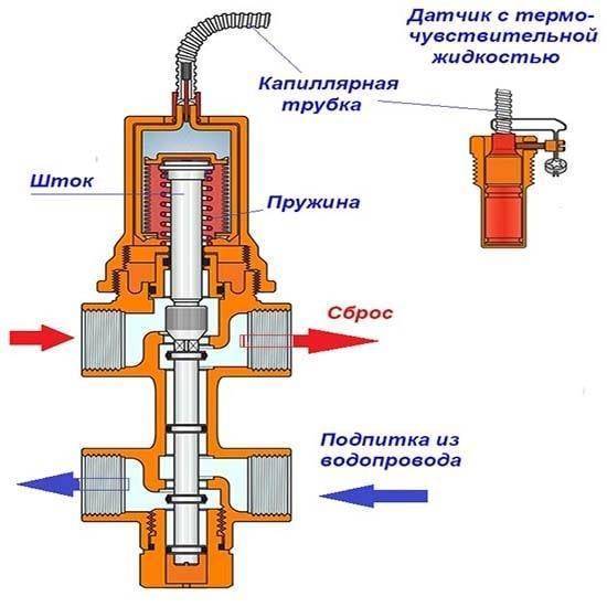 Выбор и установка предохранительного клапана в системе отопления
