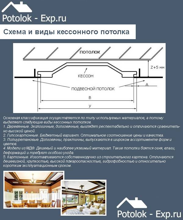 9 советов по выбору кессонного потолка из дерева, гипсокартона, мдф и полиуретана