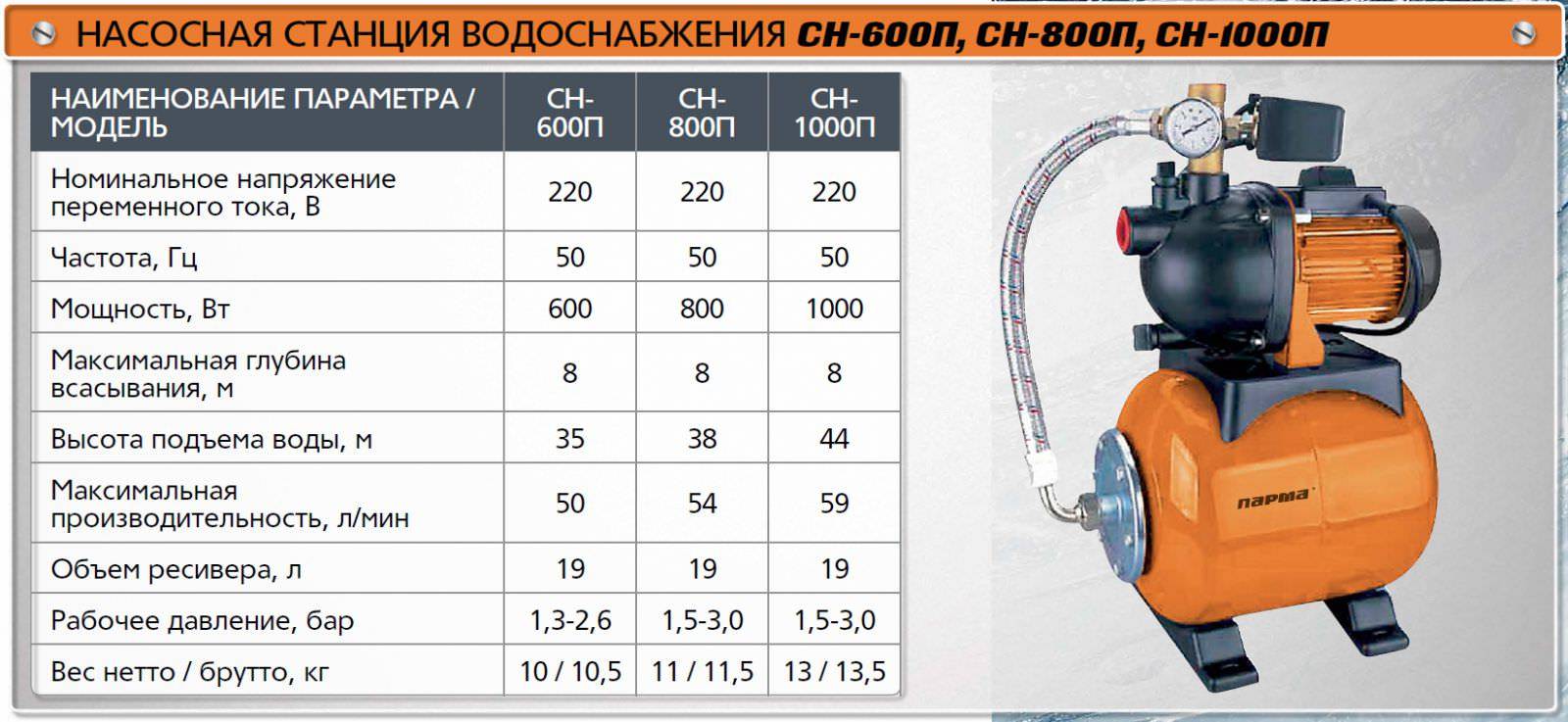 Как выбрать насосную станцию водоснабжения для частного дома - жми!
как выбрать насосную станцию водоснабжения для частного дома - жми!