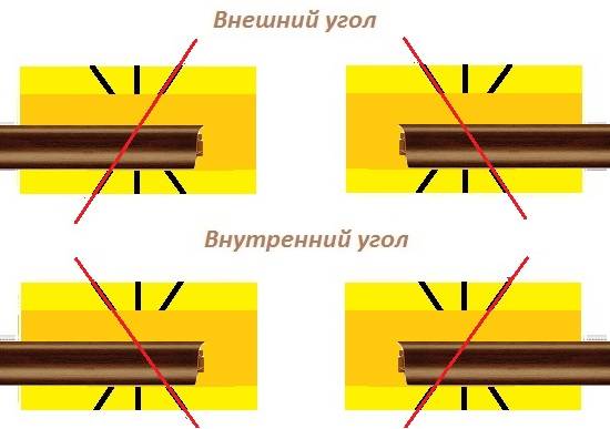 Как вырезать углы на потолочном плинтусе
