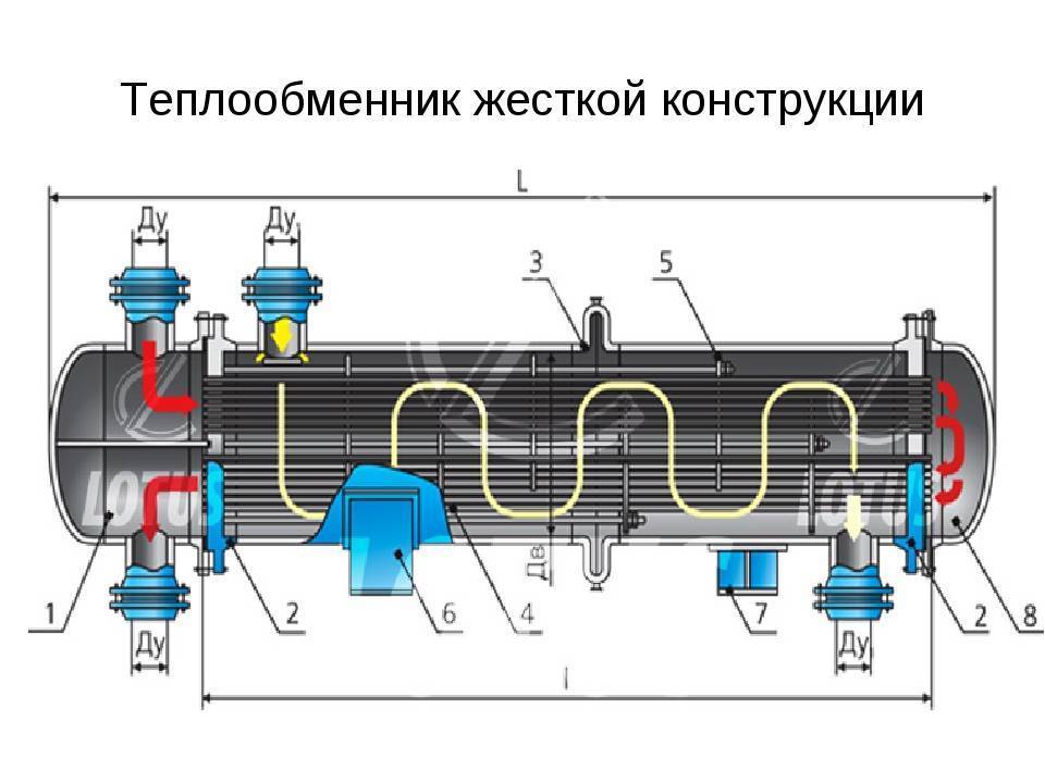 Теплообменный аппарат. виды, устройство, классификация теплообменников.