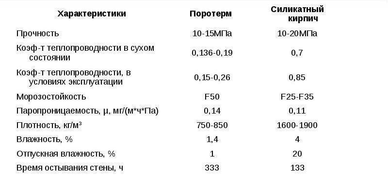 Из чего делают кирпич? из чего состоит кирпич? состав и пропорции изготовления