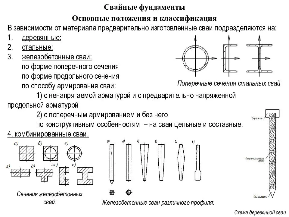Методы погружения свай и технология их проведения