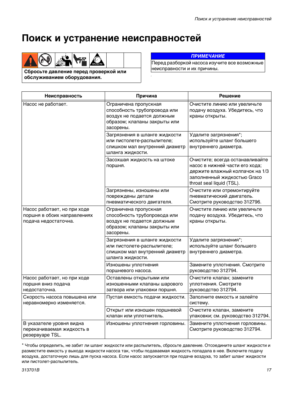 Не включается насосная станция причины. ремонт насосной станции своими руками: типичные неисправности и способы их устранения