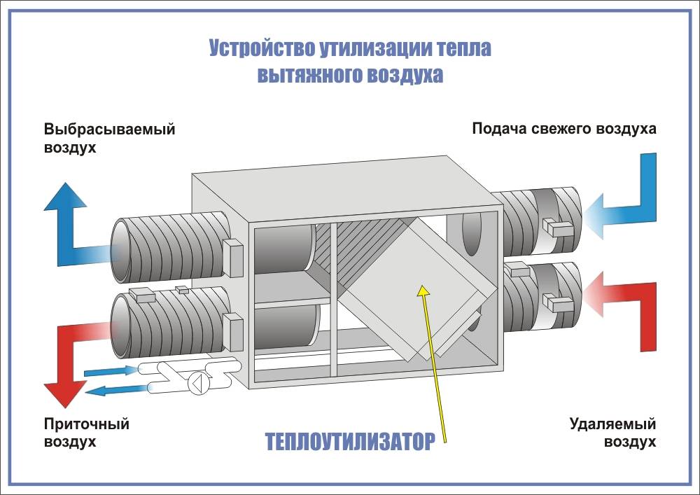 Рекуператор воздуха для дома своими руками: руководство по изготовлению
