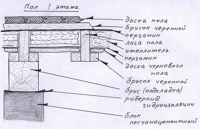 Как утеплить пол в квартире, чтобы не было холодно?