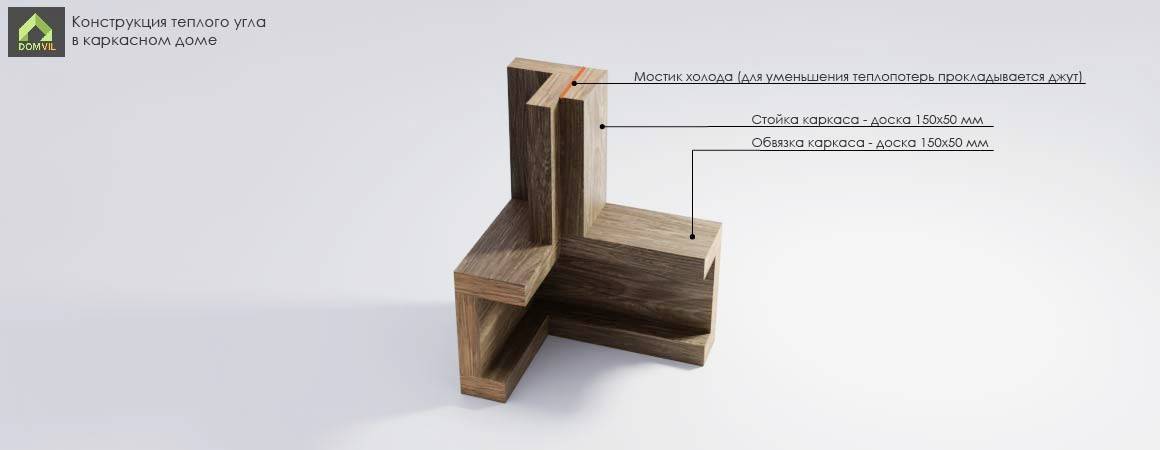 Каркасный дом из бруса: плюсы и минусы технологии