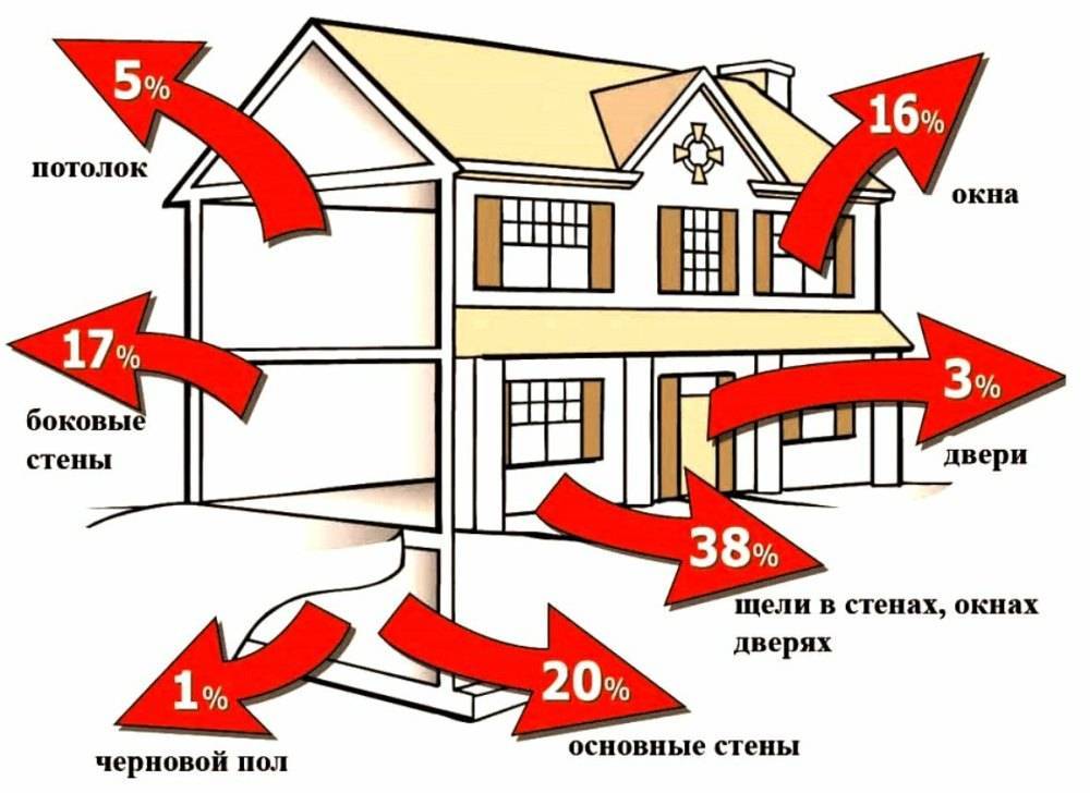 Мостик холода в металлическом каркасе