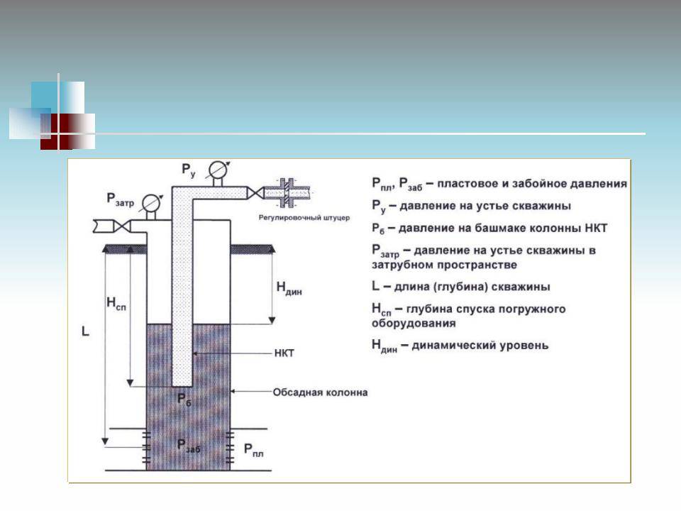 Почему скважина стала давать мало воды и как решить эту проблему