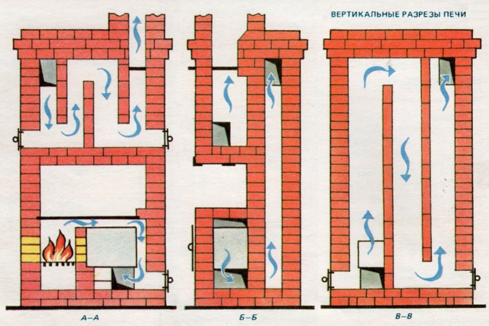 Печное отопление в современном доме. проблемы и решения. | forumhouse | дзен