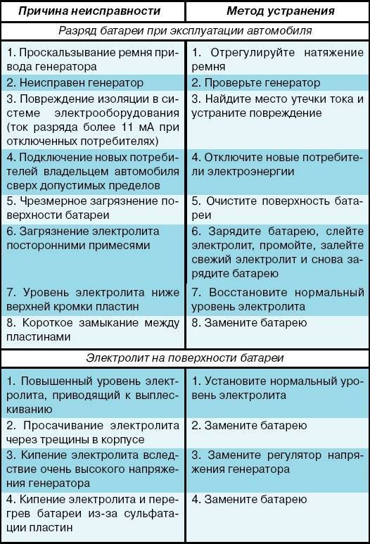 Неисправности гидроаккумулятора для систем водоснабжения: как выявить и устранить