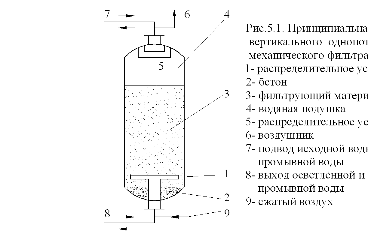 Как выбрать фильтр для очистки воды?