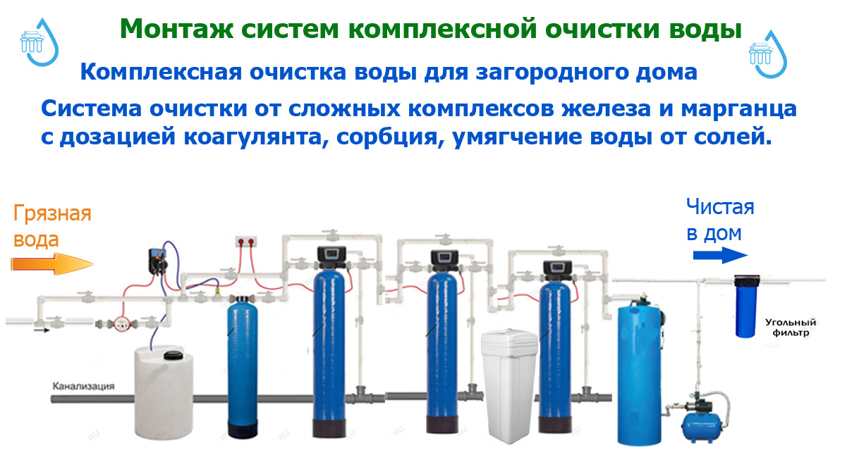 Водоочистка для частного дома схема подключения