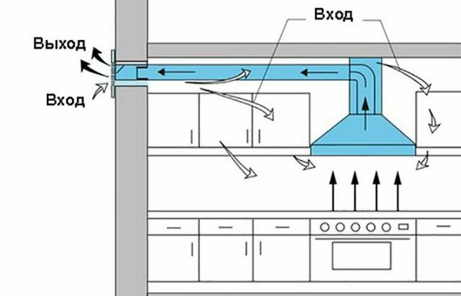 Вентиляция в квартире своими руками