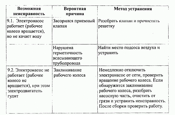 Как произвести ремонт насосной станции своими руками