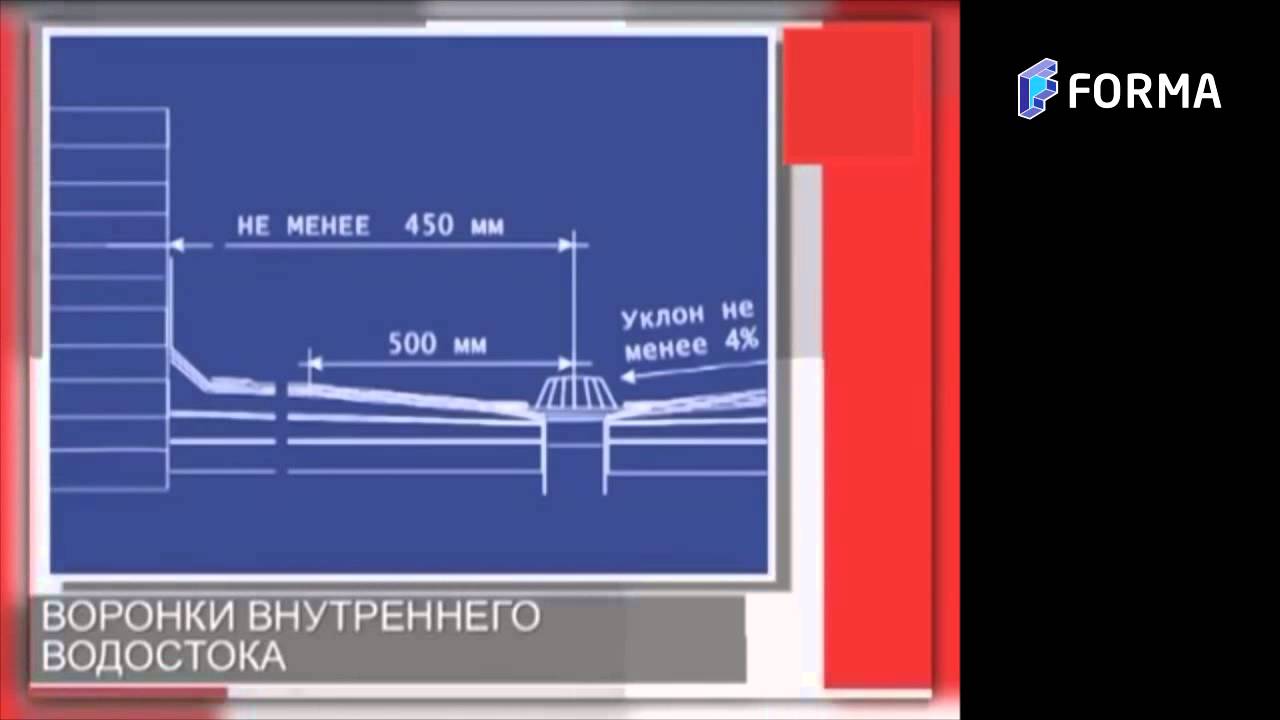Внутренний водосток кровли зданий: устройство, расчет