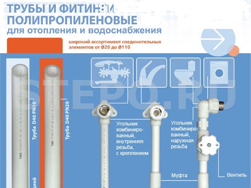 Обзор полипропиленовых труб для горячего водоснабжения | гидро гуру