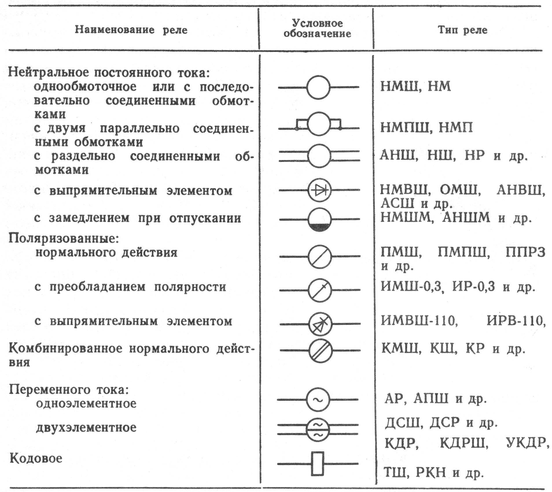 Обозначения в схемах. условный графический и буквенный код элементов электрических схем.