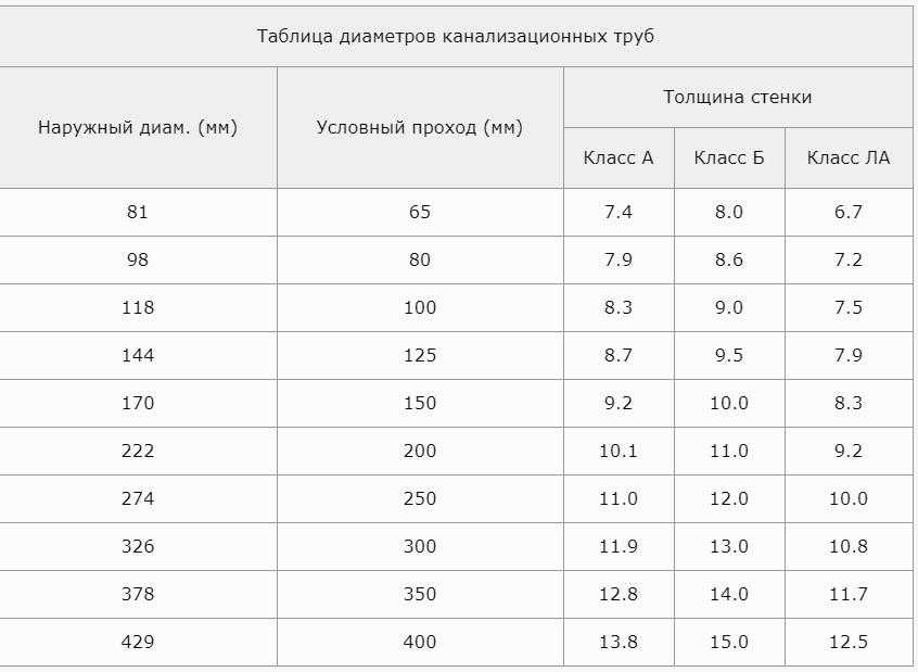 Трубы водоснабжения: виды, размеры и способы монтажа