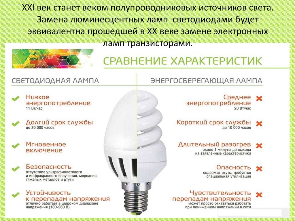 Чем отличаются светодиодные лампы от энергосберегающих?