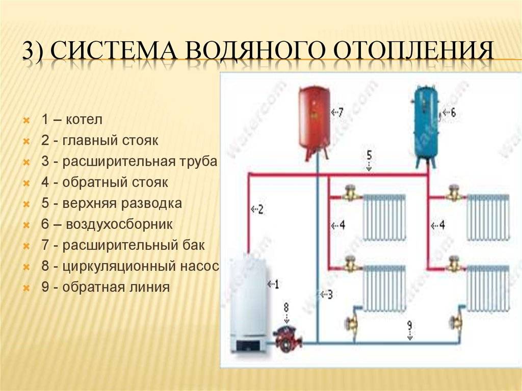 Критерии выбора отопительных компонентов: котлов, труб, радиаторов и насосов