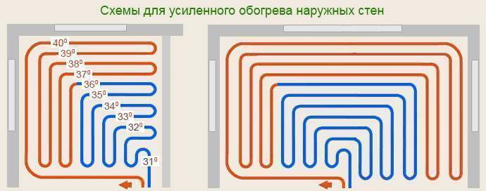 Электро-водяной теплый пол: какой лучше, особенности, а также достоинства xl pipe пола