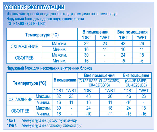Обогрев кондиционером зимой - тепло ли, выгодно ли? сравнение эффективности лучших моделей.