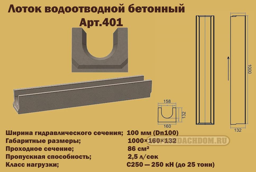Изготовление бетонных водоотводных лотков