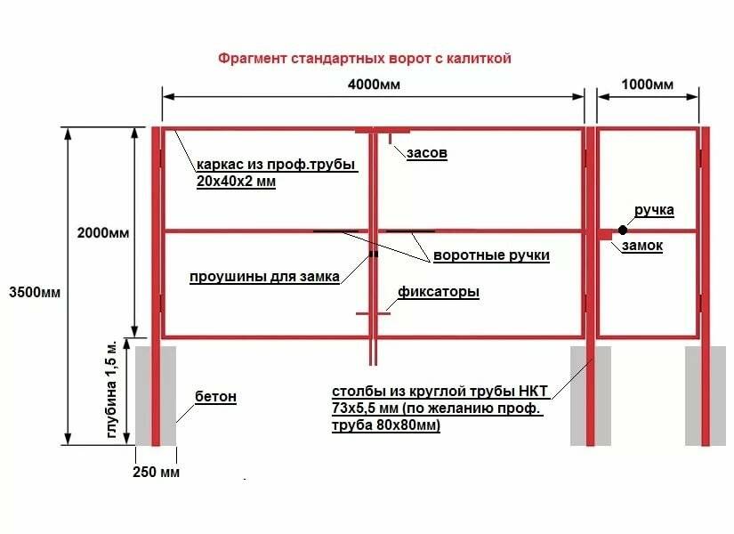 Ворота из профильной трубы своими руками - инструкция