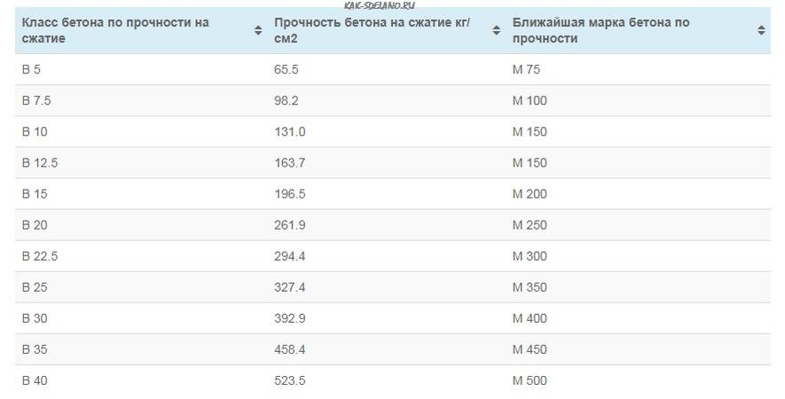 Акушерский срок беременности. Беременность 8 акушерских недель сердцебиение плода. Сердцебиение плода на 6 неделе. Норма сердцебиения плода по неделям беременности. Сердцебиение плода в 14 недель норма.