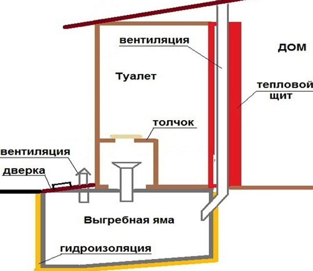 Таблетки и вентиляция в дачном туалете удаляют запах в туалете на даче | совет мастера