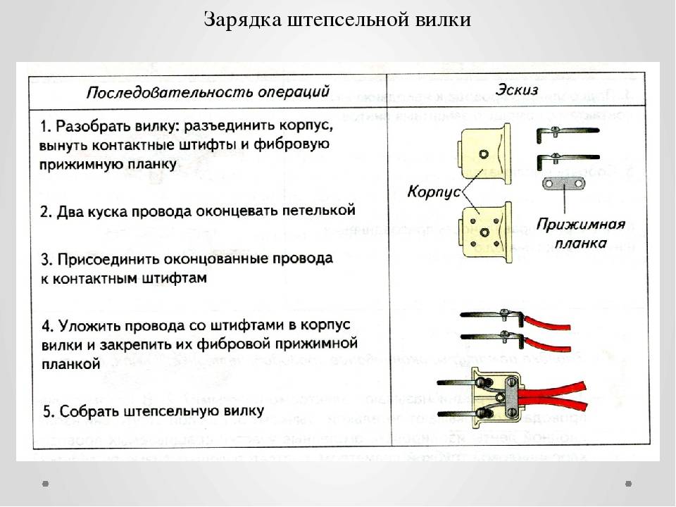 Как поменять розетку самостоятельно. технология замены розетки