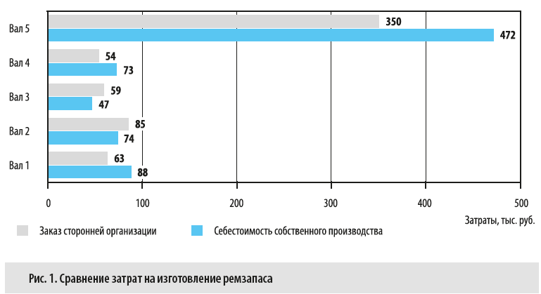 Как сэкономить на ремонте: только проверенные способы
