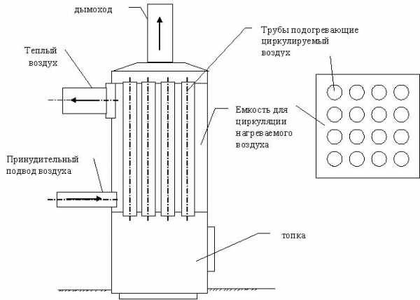 Камины для отопления дома