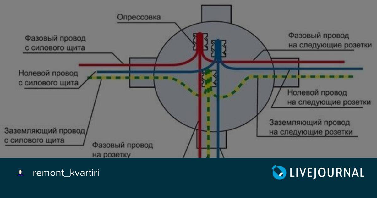 Как соединить провода в распределительной коробке | онлайн-журнал о ремонте и дизайне
