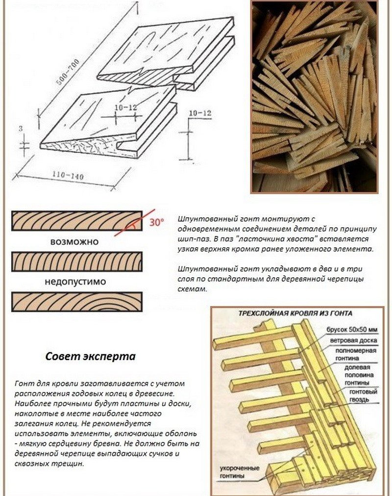 Кровля из дранки: способы производства, уклон ската, схема укладки
