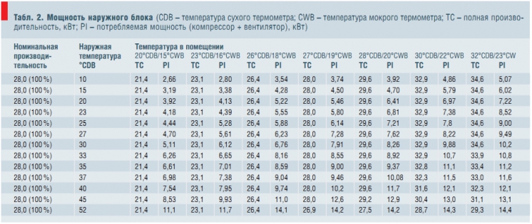 Можно ли включать кондиционер зимой при минусовой температуре на улице