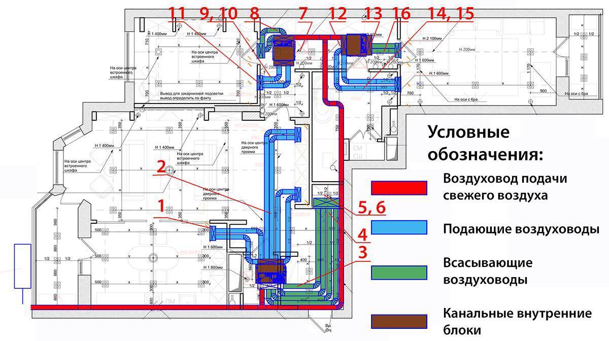 Как определить и рассчитать мощность сплит-системы для дома