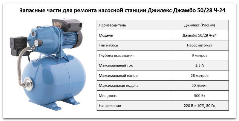 Как запустить насосную станцию джилекс джамбо